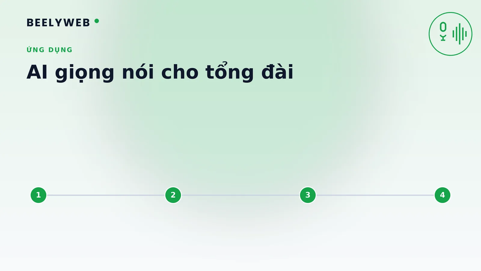 Ứng dụng AI giọng nói cho tổng đài và chăm sóc khách hàng