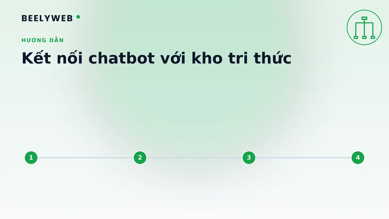 Kết nối chatbot với kho tri thức nội bộ để trả lời đúng